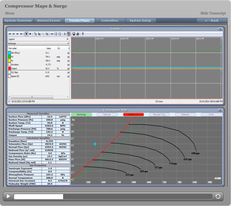 Tier 1 Course 1 Compressor Maps and Surge Compressor Controls